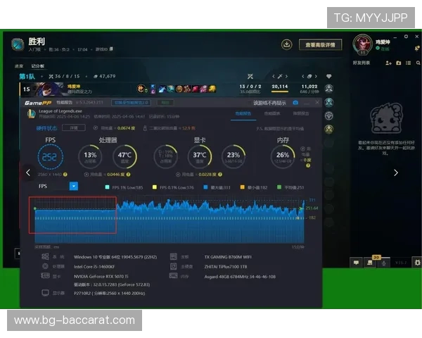 U7与5070ti显卡组合性能测试全面分析 游戏表现与帧率对比